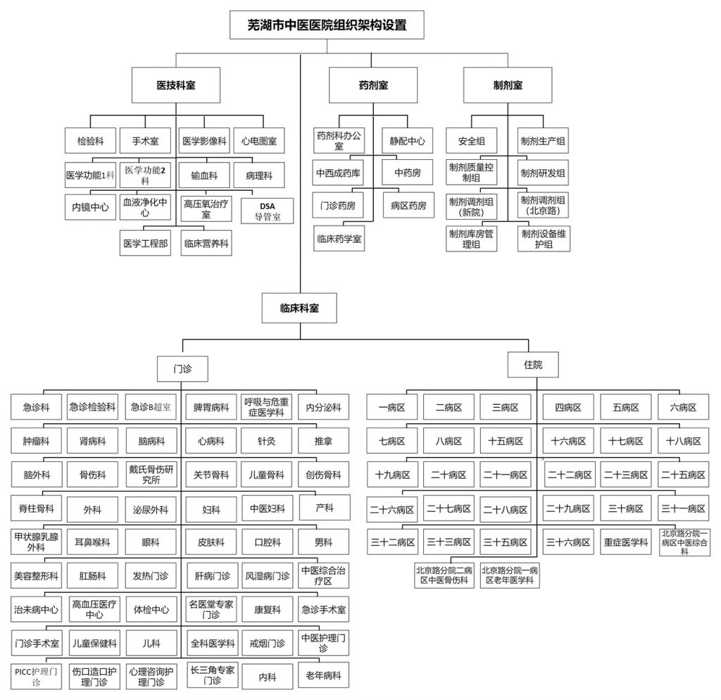 組織架構圖模版-2 (10)(1).jpg